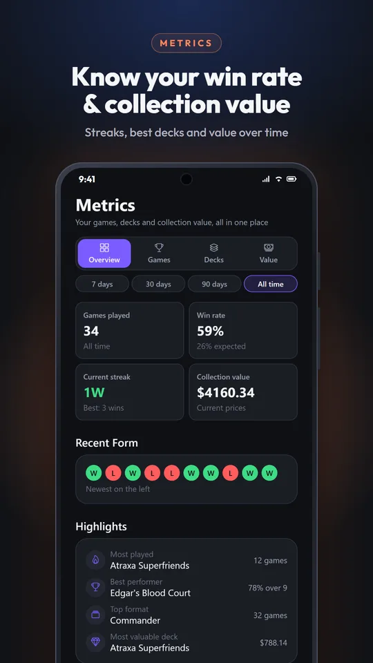 Metrics dashboard